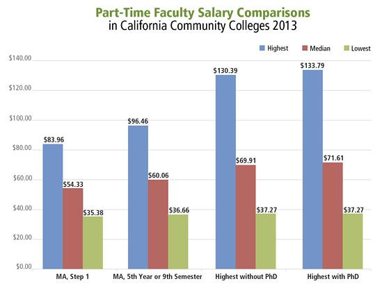 Teacher Pay In California Chart