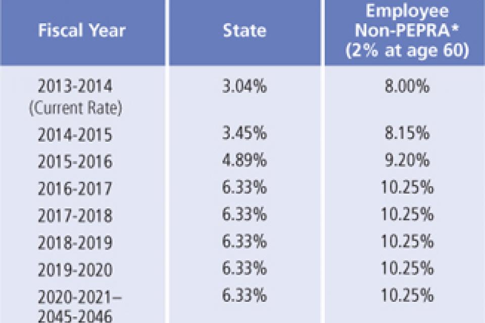 Calpers Retirement Chart 2 At 62 Chart